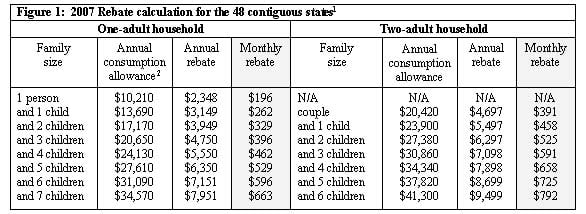 Fairtax Prebate Chart Filthy Lucre 4801