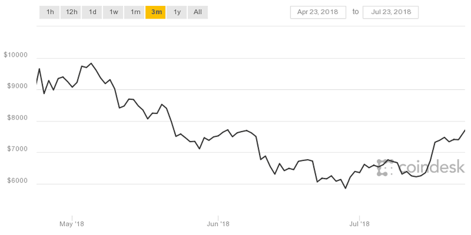 bitcoin ETF could rally